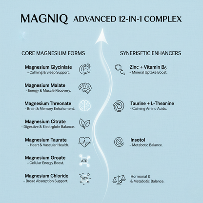 MagNiq - 12-in-1 Magnesium Complex 700mg